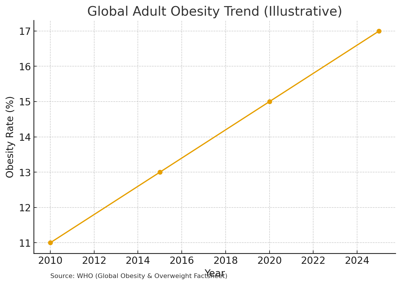 Global demand for bariatric wheelchairs Global demand for bariatric wheelchairs