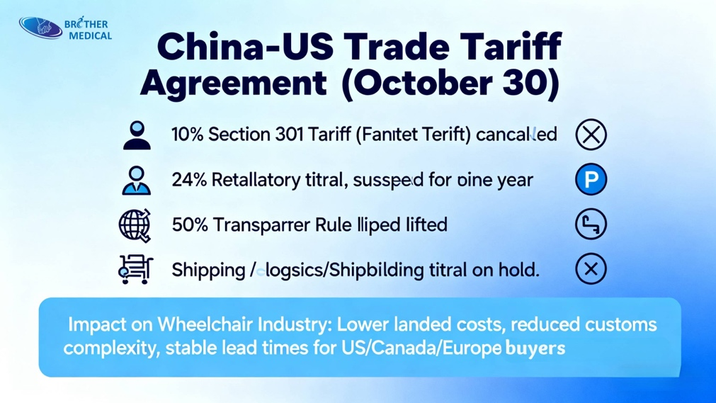 Lower Cost For Global Wheelchair Distributors Lower Cost For Global Wheelchair Distributors