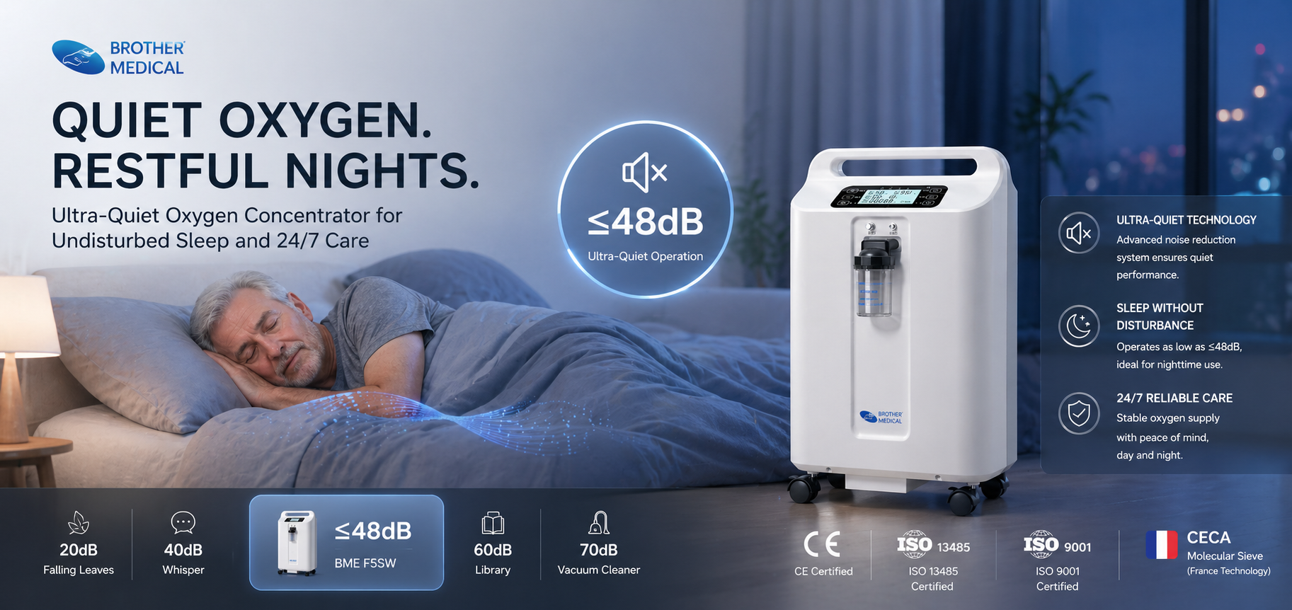 24:7 Continuous Oxygen Supply BME-F5SW Stable Operation During Patient Sleep