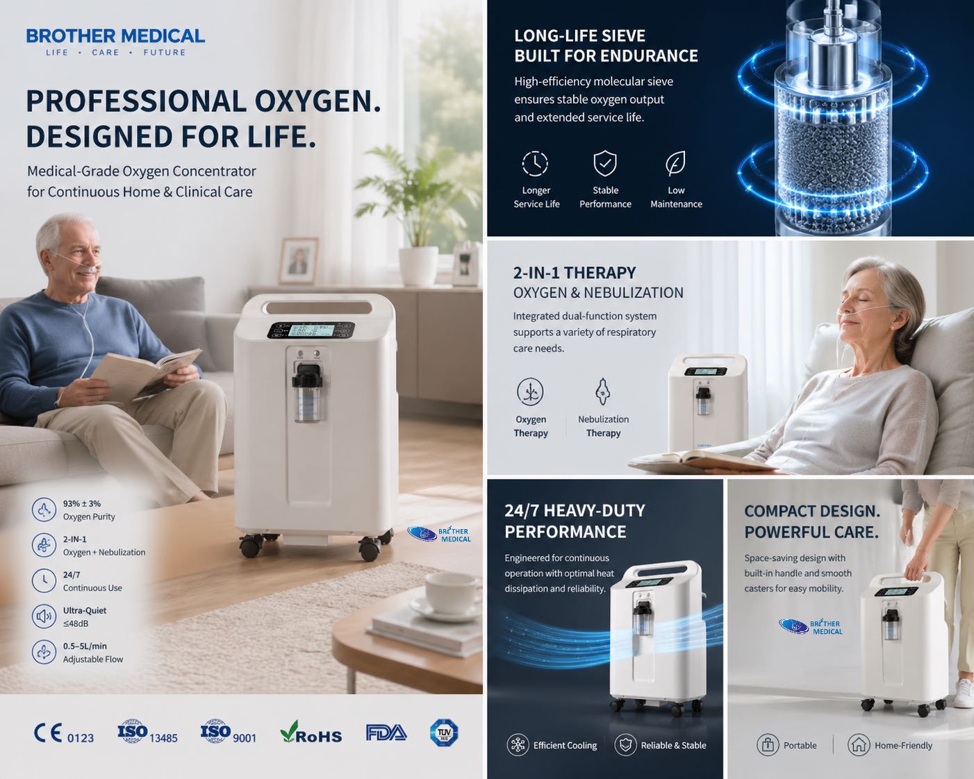 Reliable Home Care Oxygen Supply with BME-F5SW 5L Concentrator for Post-Surgery Recovery