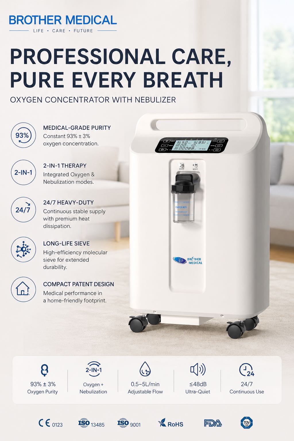 Patient Receiving 2-in-1 Nebulization and Oxygen Therapy with BME-F5SW Device