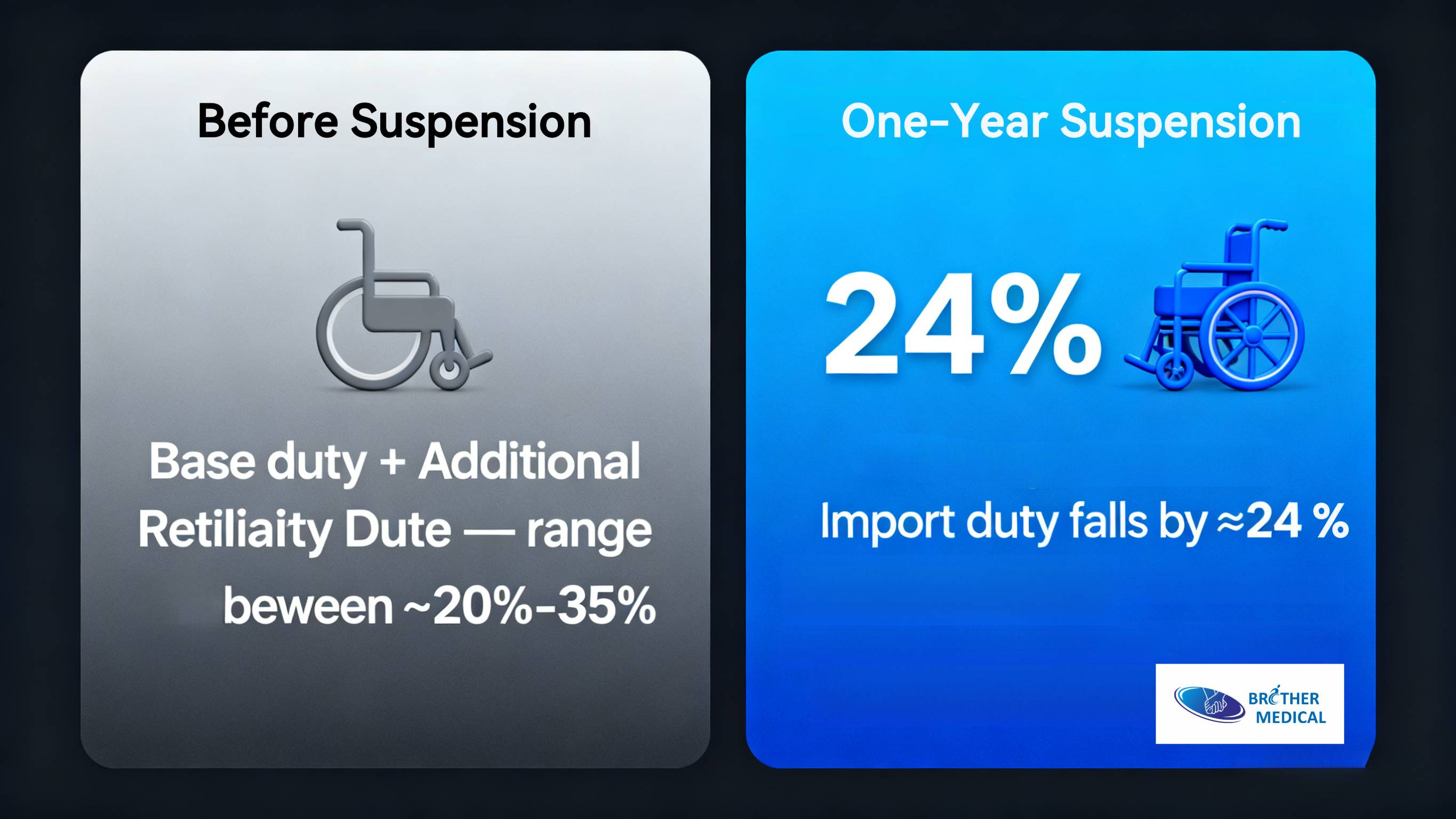 Lock Your 2025 Prices Before Global Freight Rises Again