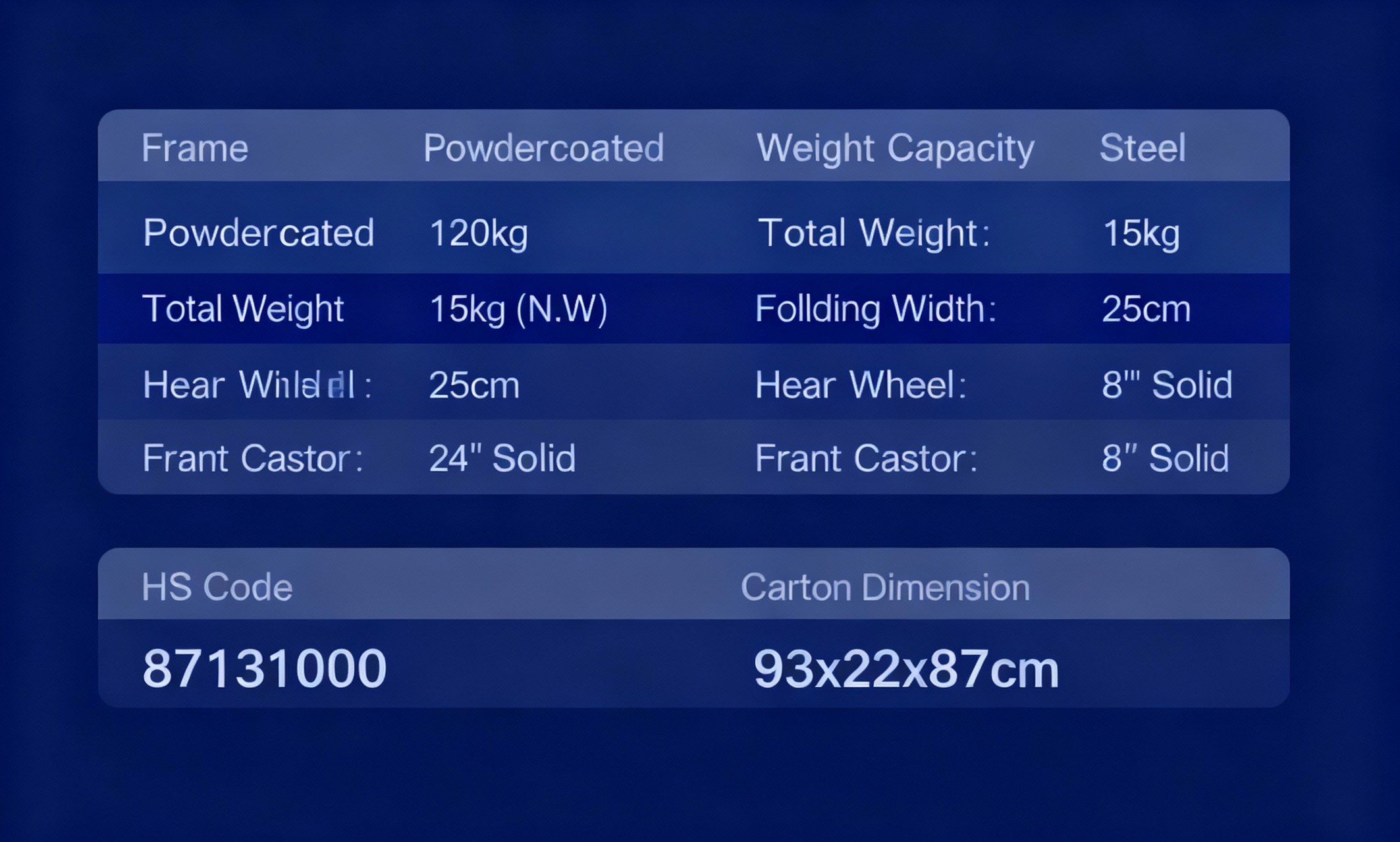 Wheelchair packaging parameters