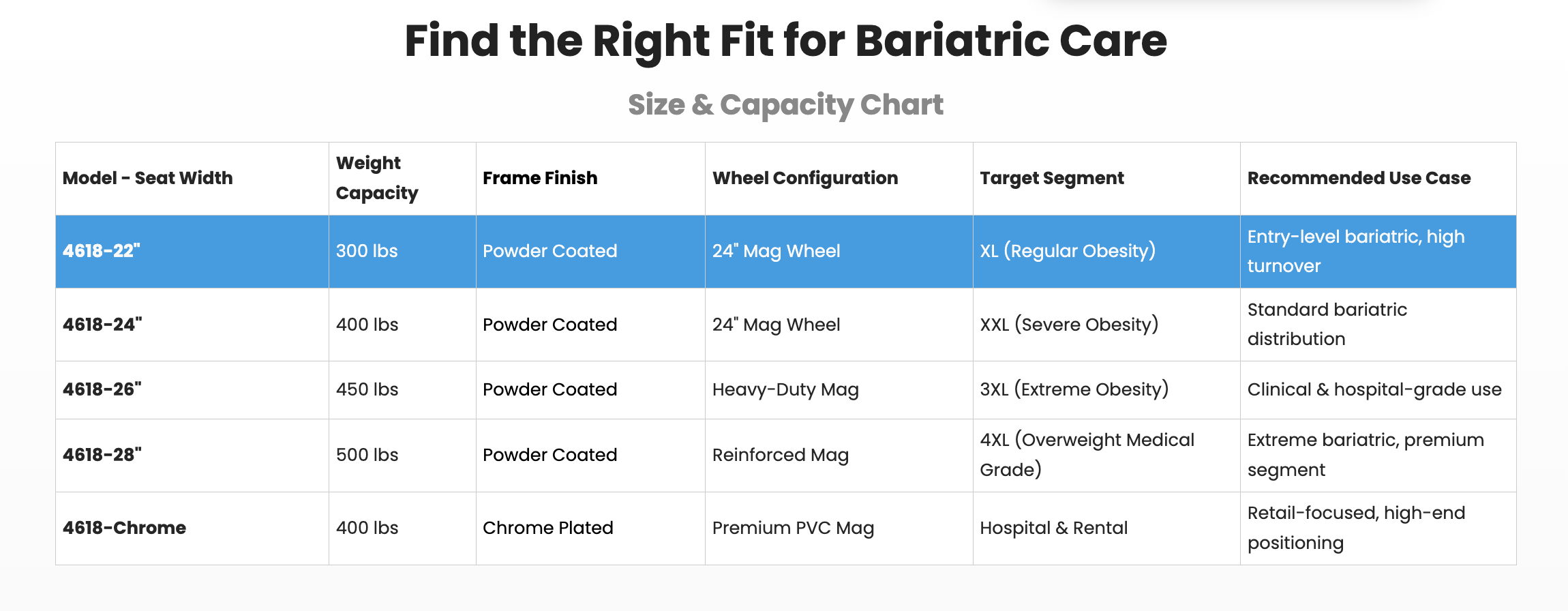 bariatric manual wheelchair size chart